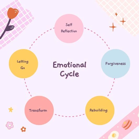 Quitting the Emotional Spiral