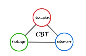 CBT Therapy