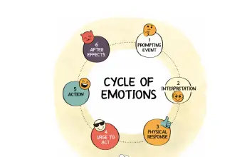 Quit Emotional Spiral